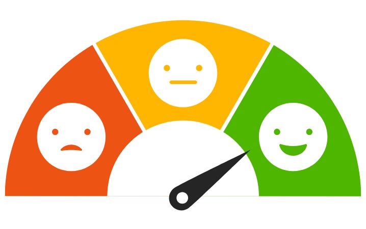 Tevredenheid in alle opzichten